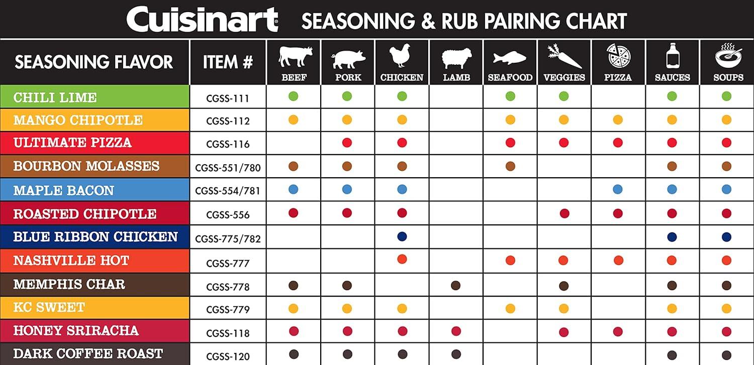 imageCuisinart Roasted Chipotle Garlic Seasoning Smoky Sweet and Spicy CGSS556Nashville Hot 47 oz